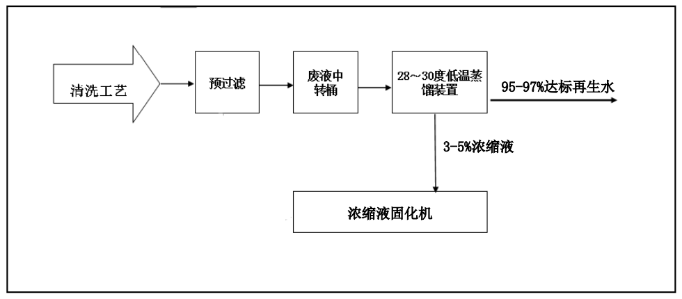 香蕉网在线视频免费創新工業廢水“零排放”解決方案 ，賦能綠色發展